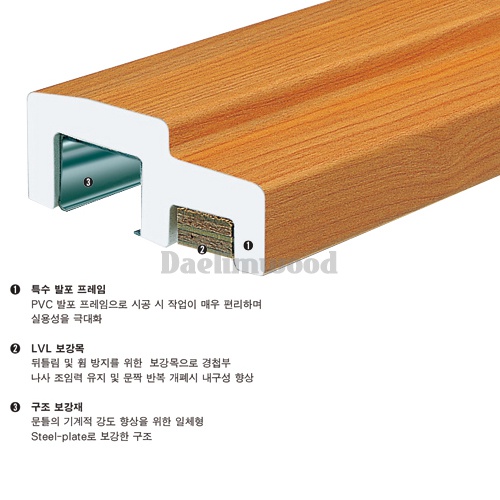 [도어 프레임] PVC 발포 문틀